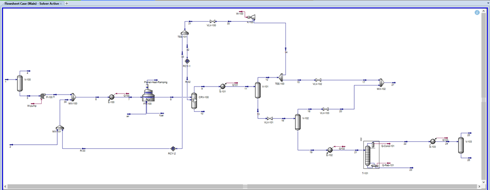 Process Flowsheet